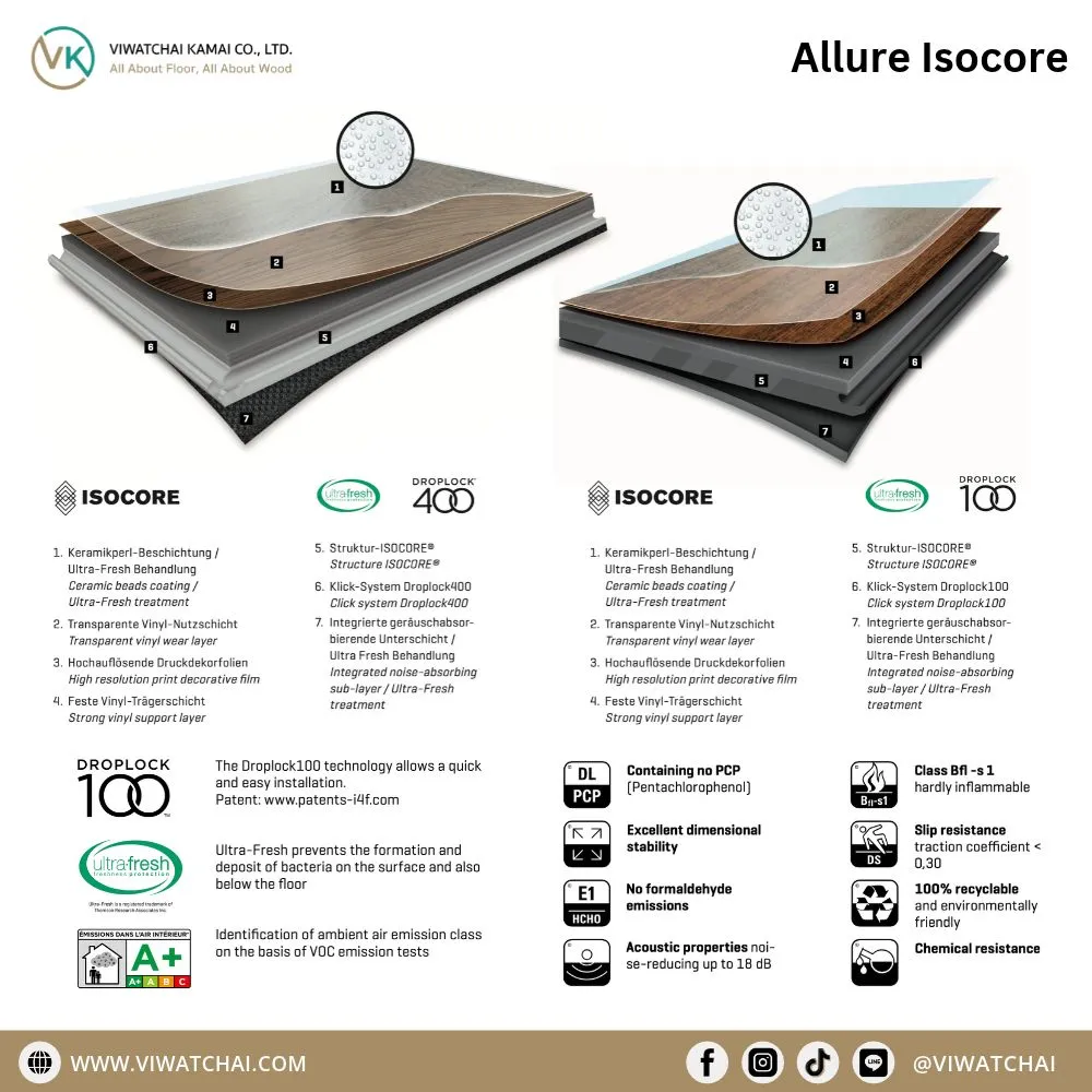 9105-3 ALLURE Isocore พื้นไวนิล Multilayer ที่ผสานเทคโนโลยีแกนกลาง Isocore เข้ากับโครงสร้างวัสดุหลายชั้น พร้อมชั้นป้องกันการสึกหรอและแผ่นรอง IXPE เพื่อความสวยงามและประสิทธิภาพในการใช้งาน