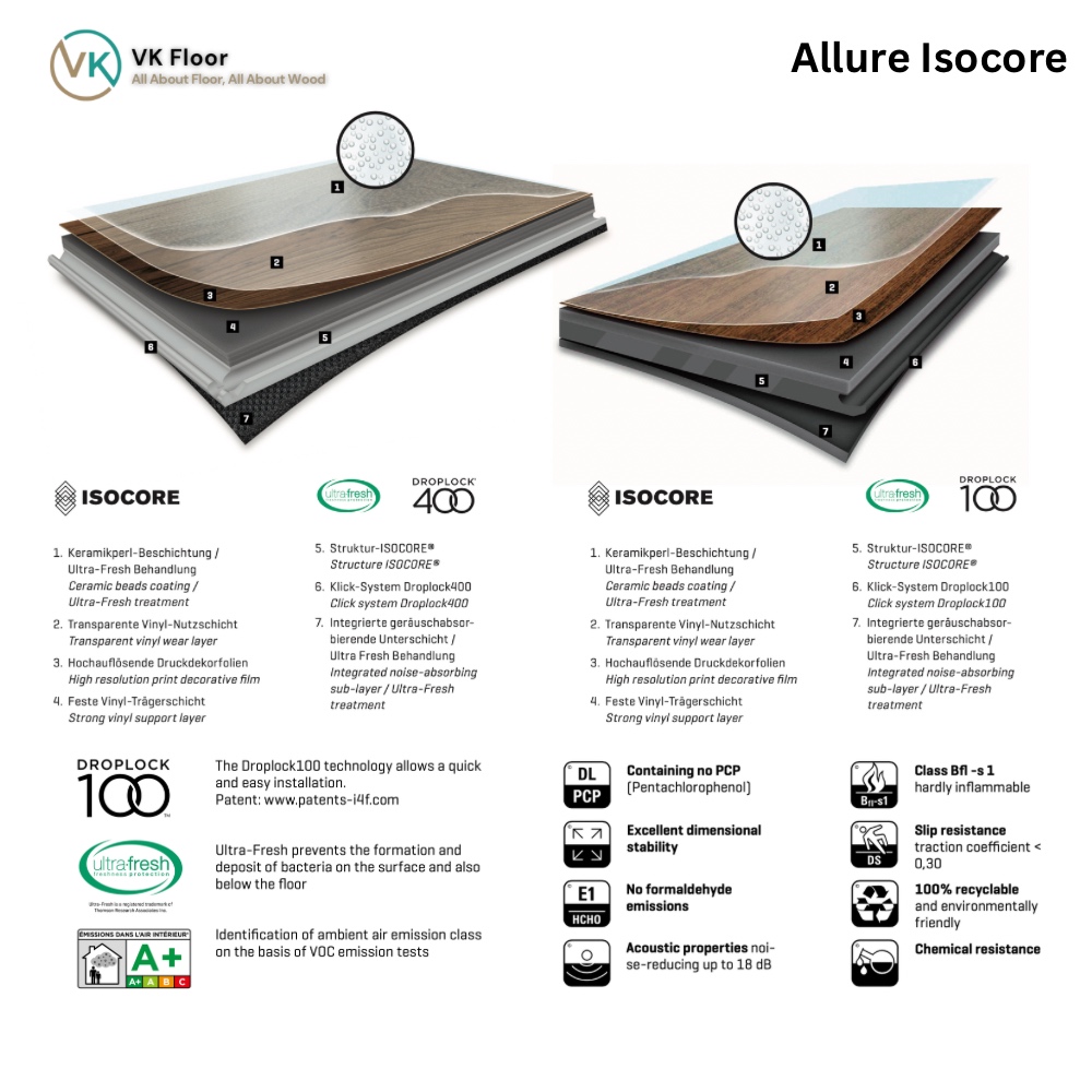 Allure Isocore 1.21 m รหัส 50314 ภาพอธิบายเลเยอร์องค์ประกอบ ของชั้นไม้พื้น