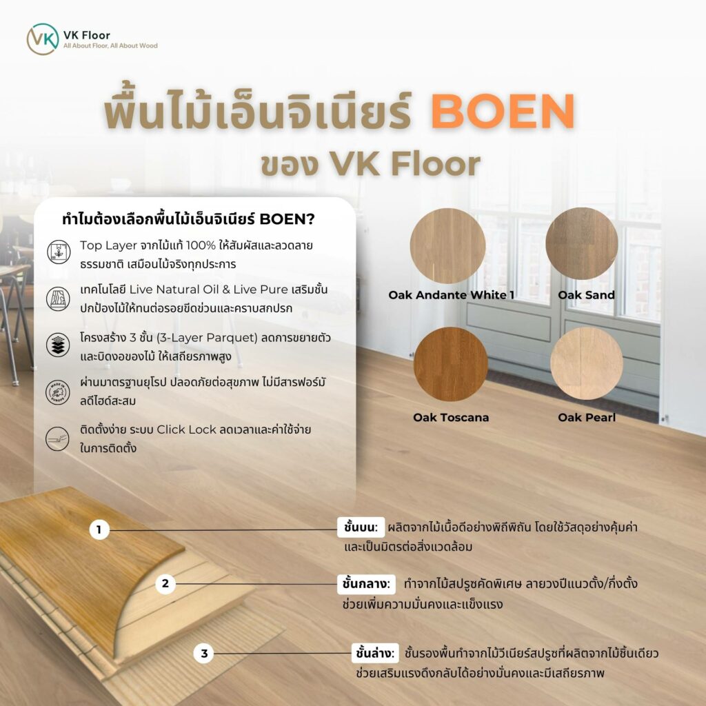 พื้นไม้ Engineering Wood จาก VK Floor – พื้นไม้เอ็นจิเนียร์ที่ดีที่สุด สวย ทน รองรับทุกสไตล์บ้าน