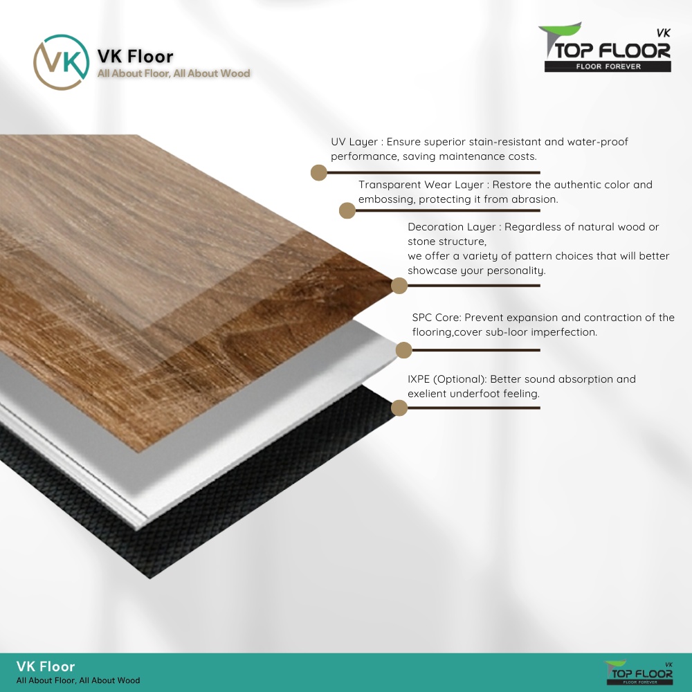 VK Top Floor รหัส 454 ภาพเลเยอร์อธิบายองค์ประกอบของชั้นไม้พื้นของชั้นไม้พื้น