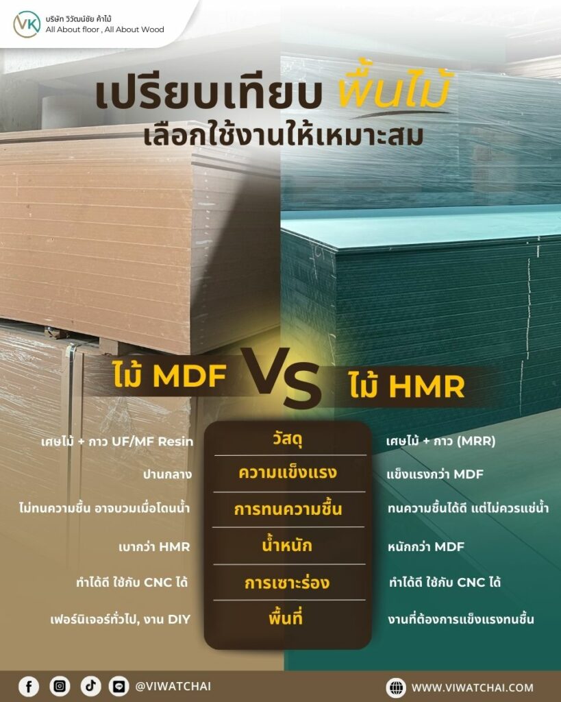 เปรียบเทียบ ไม้ MDF กับ ไม้ HMR แสดงความแตกต่างด้านคุณสมบัติและการใช้งาน เพื่อช่วยเลือกวัสดุที่เหมาะสมกับเฟอร์นิเจอร์และงานตกแต่งภายใน