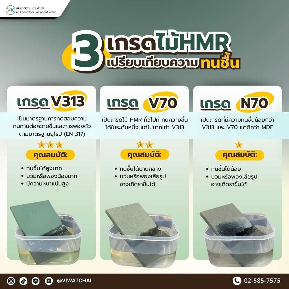 รู้จักเกรดไม้ HMR แต่ละประเภท พร้อมคำแนะนำก่อนเลือกใช้งาน