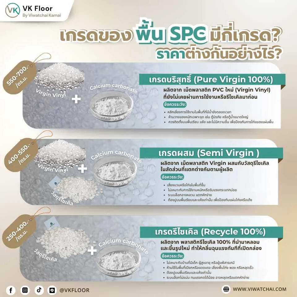 ภาพเปรียบเทียบเกรดของ กระเบื้องยาง SPC ทั้ง 3 ประเภท พร้อมจุดเด่นและข้อควรระวัง