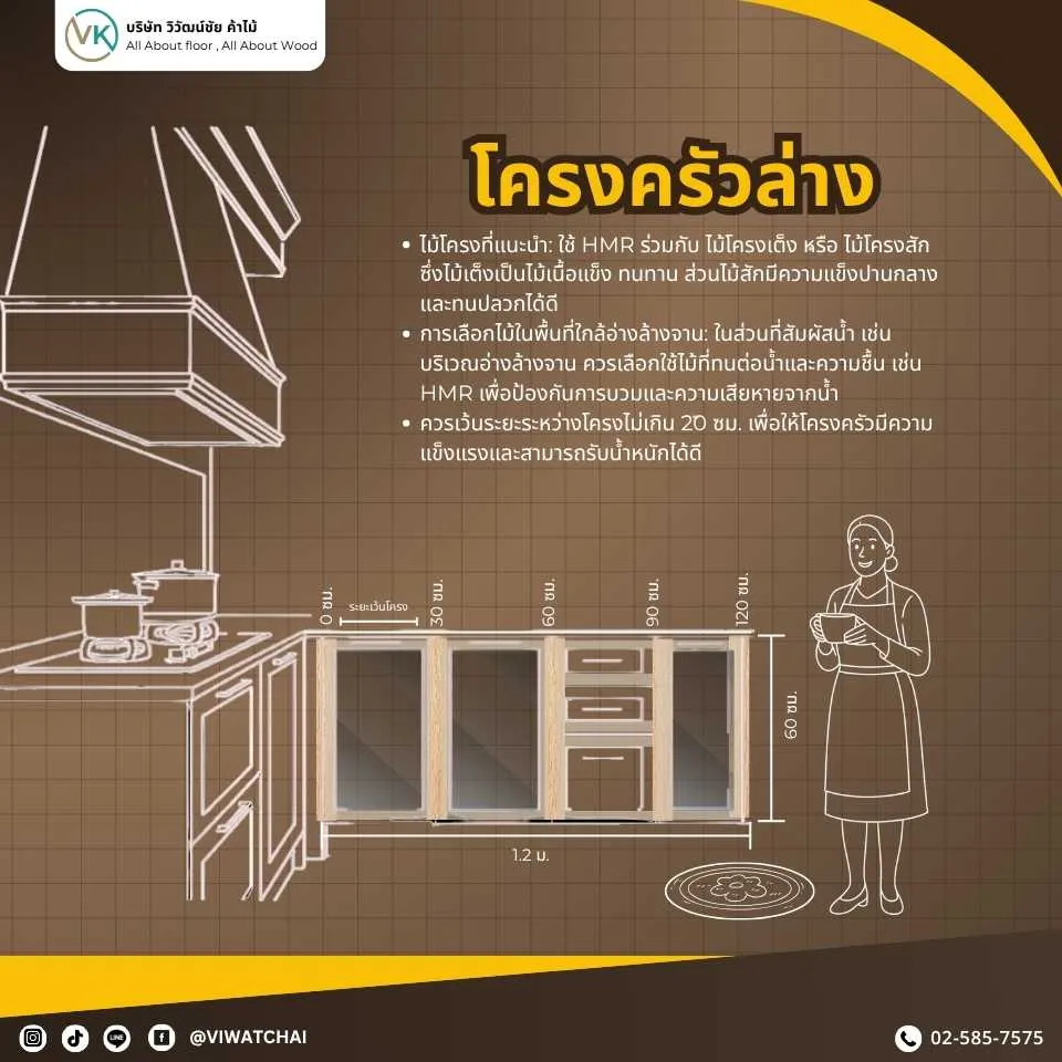 โครงครัวล่างไม้โครงสำหรับงานบิวท์อินภายในห้องครัว