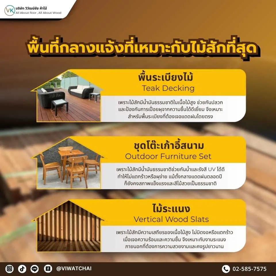 พื้นที่กลางแจ้งที่เหมาะกับไม้สักที่สุด เช่น พื้นระเบียง ชุดโต๊ะสนาม และผนังตกแต่งภายนอกบ้าน