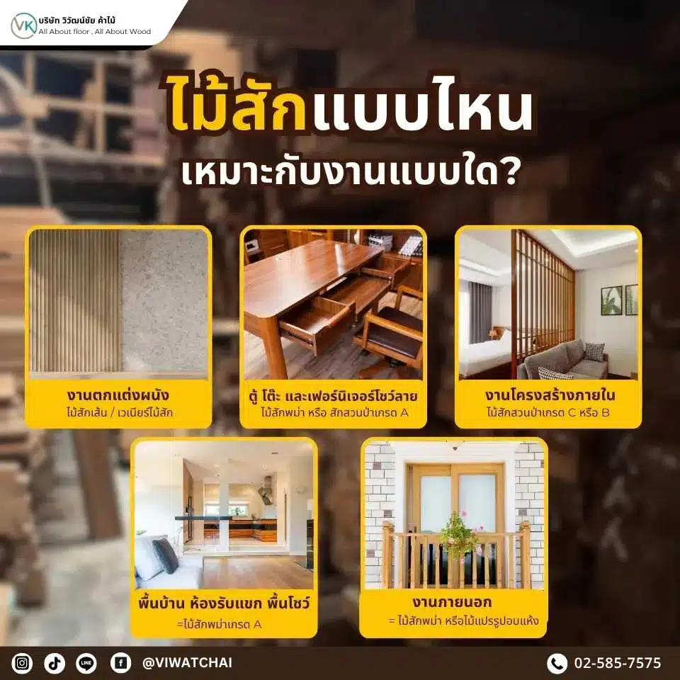 ไม้สักแต่ละเกรดเหมาะกับงานแบบใด เปรียบเทียบไม้สักเกรด A B C พร้อมตัวอย่างการใช้งาน