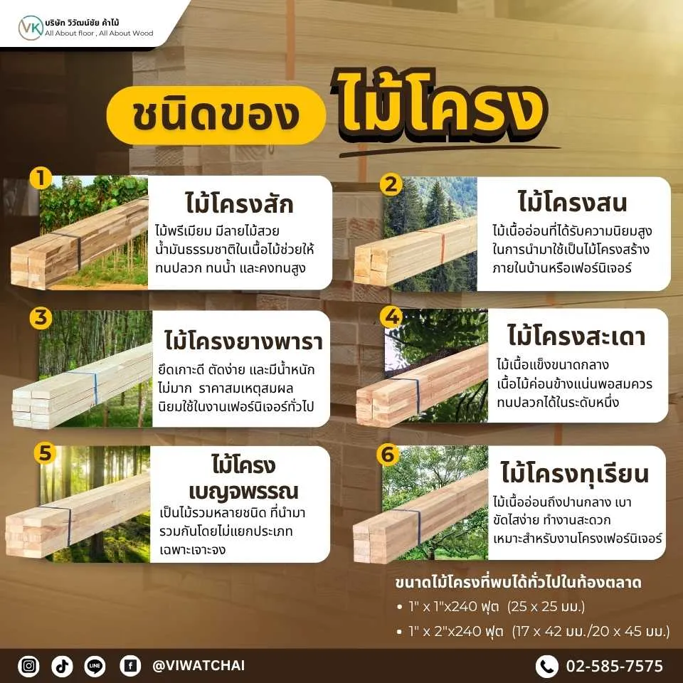 ชนิดของไม้โครงยอดนิยมในไทย เช่น ไม้ยางพารา ไม้สัก ไม้เต็ง