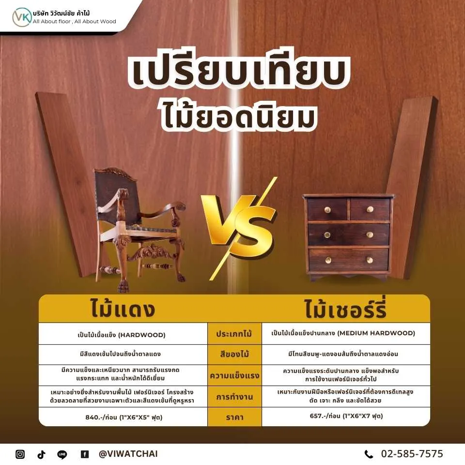 เปรียบเทียบคุณสมบัติของไม้แดงและไม้เชอร์รี่