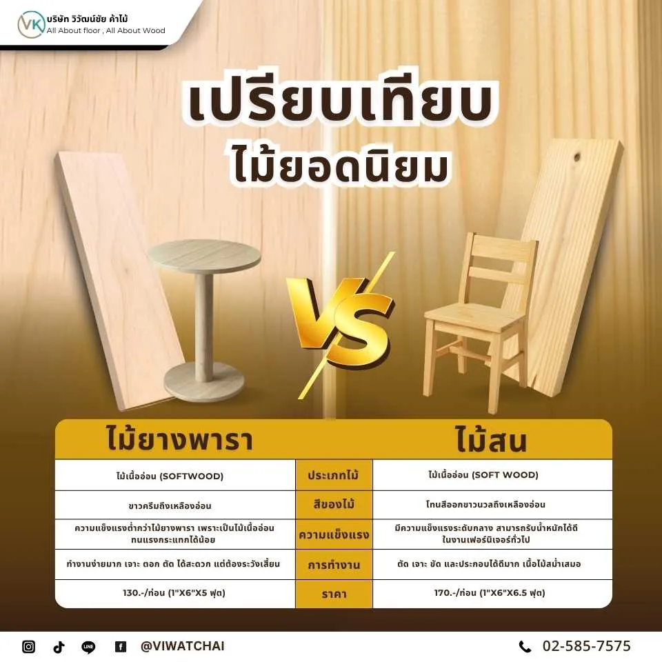 เปรียบเทียบคุณสมบัติของไม้ยางพาราและไม้สนในงานไม้แปรรูป