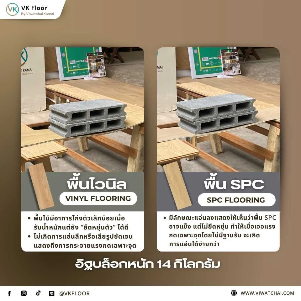 พื้นไวนิลรับน้ำหนักอิฐบล็อก 14 กิโลกรัม ทดสอบการยุบตัวจริง