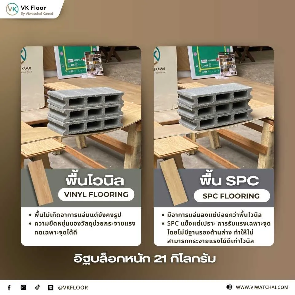 ทดสอบพื้นไวนิลกับกระเบื้องยาง SPC ด้วยอิฐบล็อก 21 กิโลกรัม