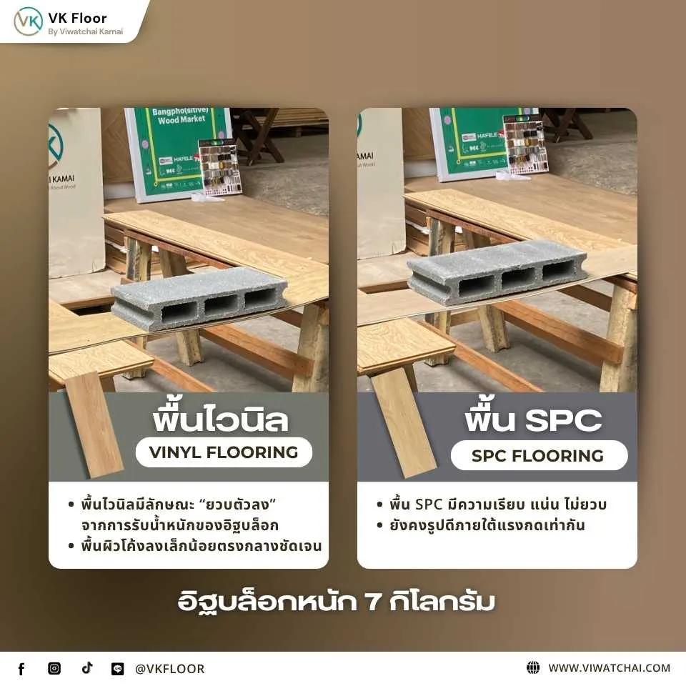 พื้นไวนิลรับน้ำหนักอิฐบล็อก 7 กิโลกรัมในการทดสอบความแข็งแรง