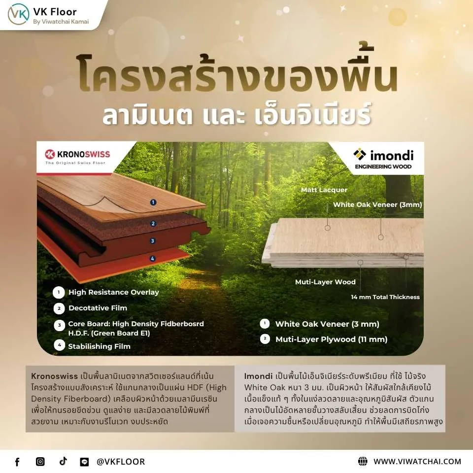 โครงสร้างของ พื้นลามิเนต และพื้น Engineering Wood เปรียบเทียบชั้นวัสดุและการประกอบแต่ละประเภท