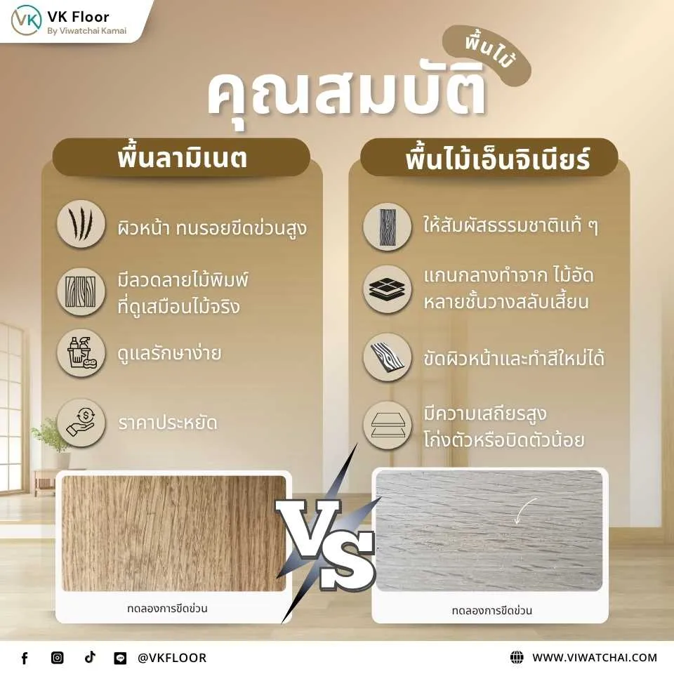 เปรียบเทียบคุณสมบัติของพื้นลามิเนตและพื้น Engineering Wood เช่น ความทนทาน การดูแล และการใช้งาน