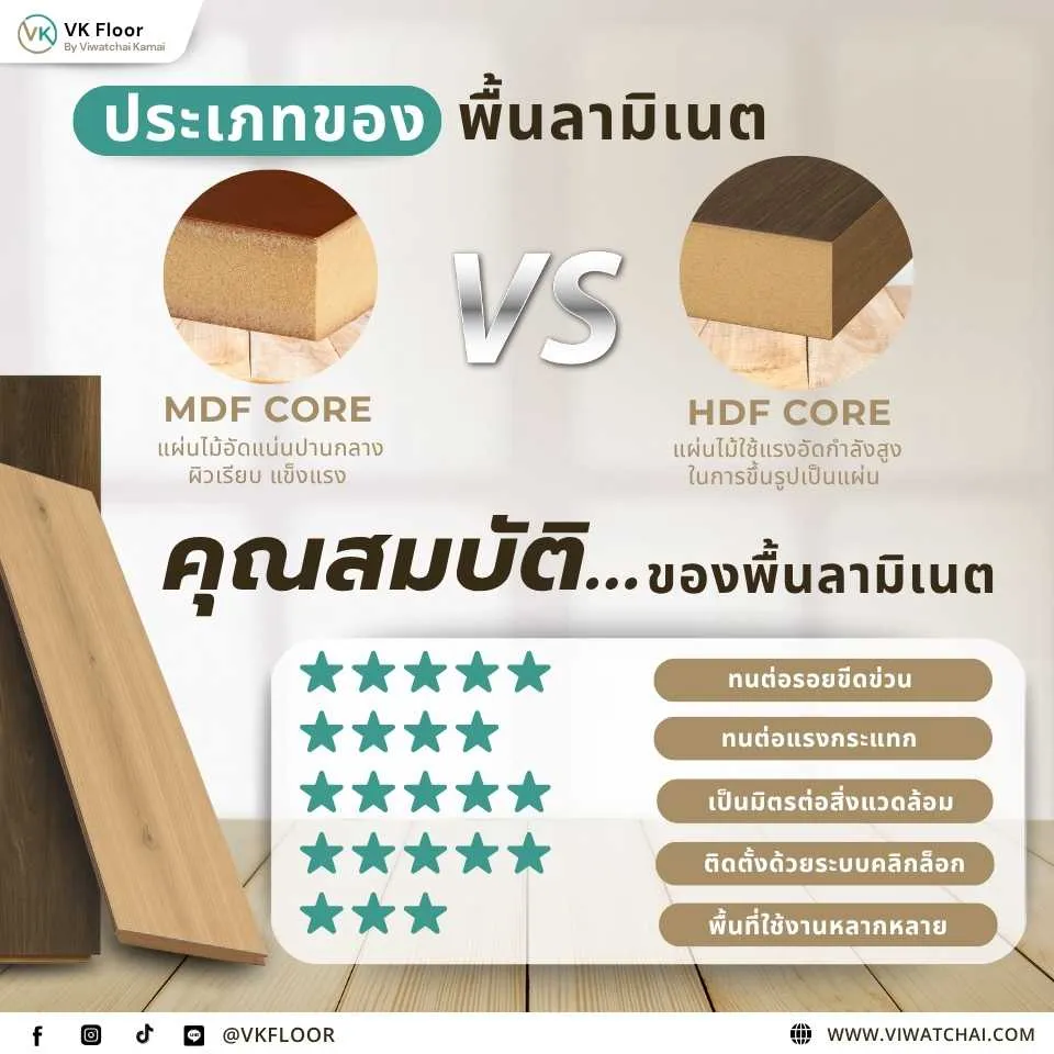 ภาพหน้าปกประเภทของพื้นลามิเนต พร้อมตัวอย่างลายไม้ยอดนิยม