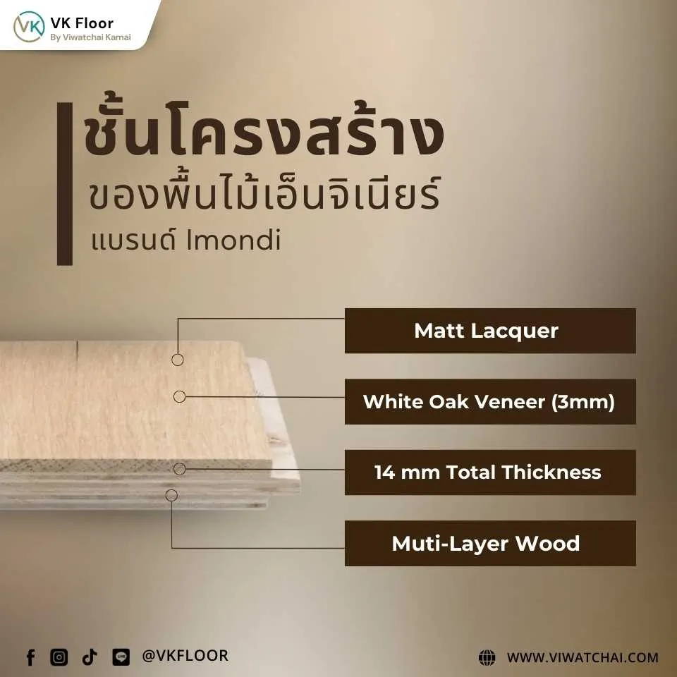 โครงสร้างพื้นไม้เอ็นจิเนียร์ แสดงชั้นวีเนียร์ไม้จริงและแกนไม้อัดสลับเสี้ยน พร้อมระบบลิ้นล็อก