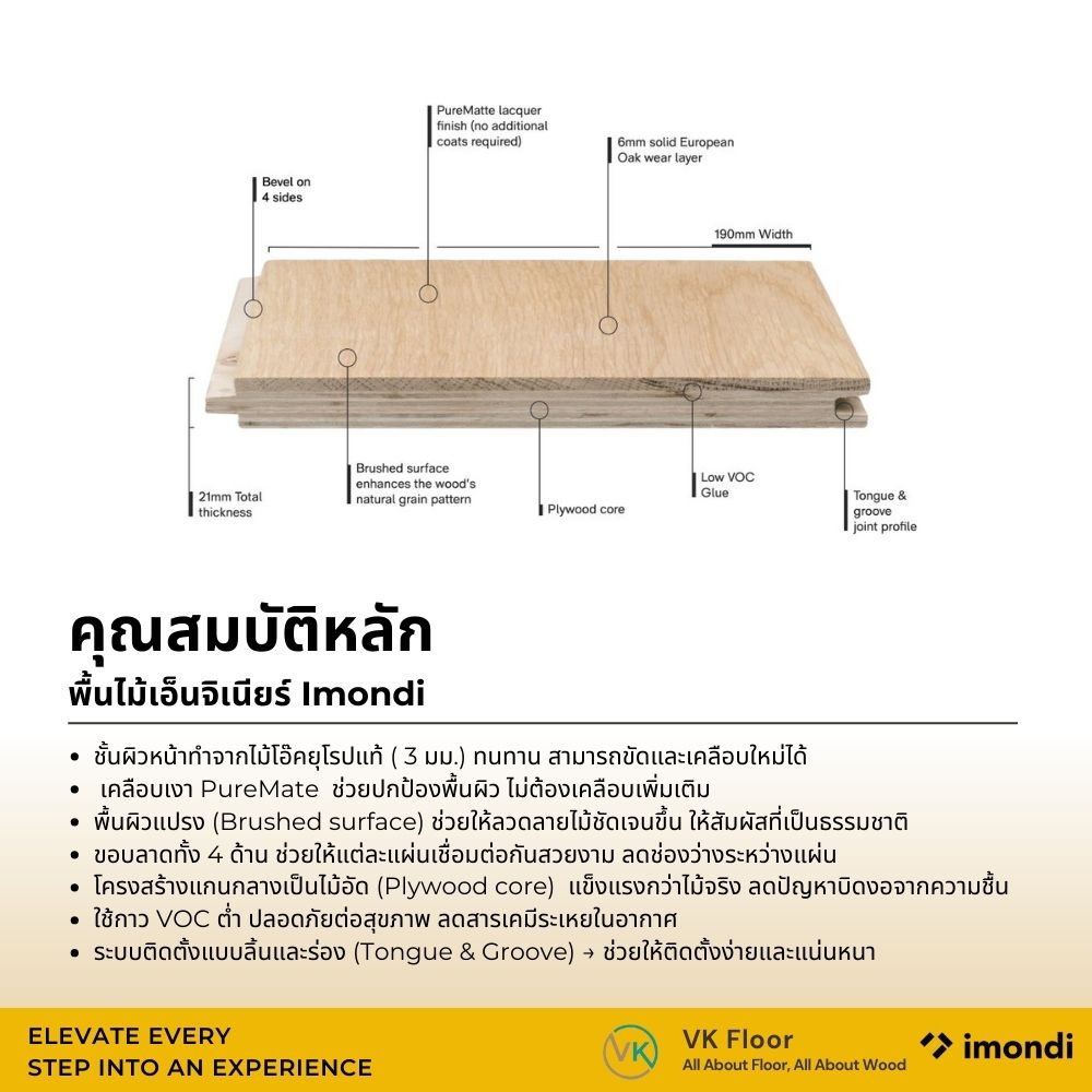 imondi-engineered-wood-features คุณสมบัติหลักของพื้นไม้เอ็นจิเนียร์ Imondi แบบอินโฟกราฟิก