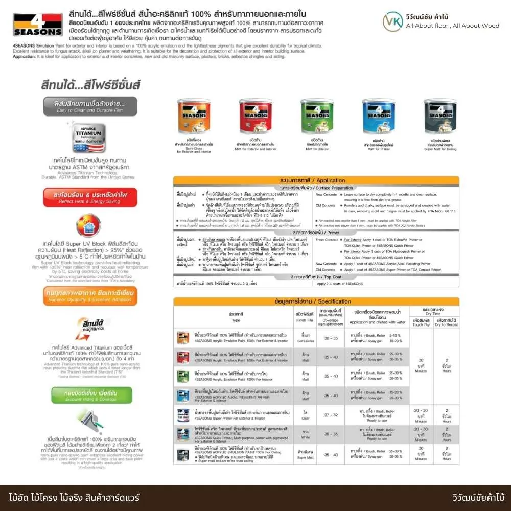 รายละเอียด TOA 4 SEASONS 2IN1 สีทาบ้านชนิดด้าน