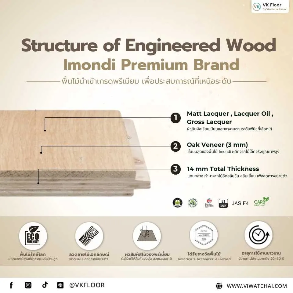 โครงสร้างพื้นไม้เอ็นจิเนียร์ (Engineered Wood) แสดงชั้นไม้จริงและชั้นไม้รองรับภายใน | วิวัฒน์ชัยค้าไม้