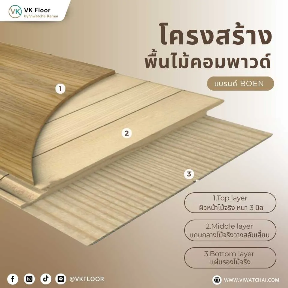 โครงสร้างของพื้นไม้คอมพาวด์