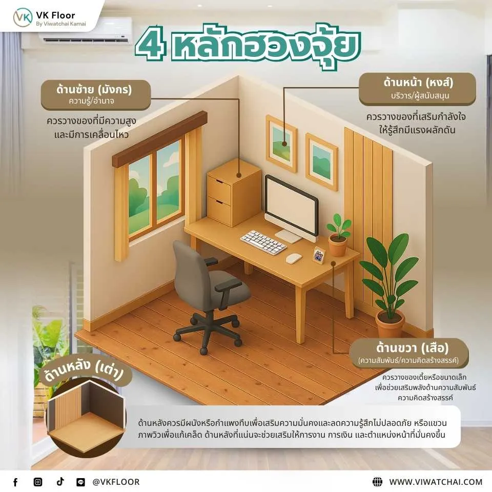 จัดโต๊ะทำงานตาม 4 หลักฮวงจุ้ย เพื่อเสริมสมดุลและพลังบวกในที่ทำงาน