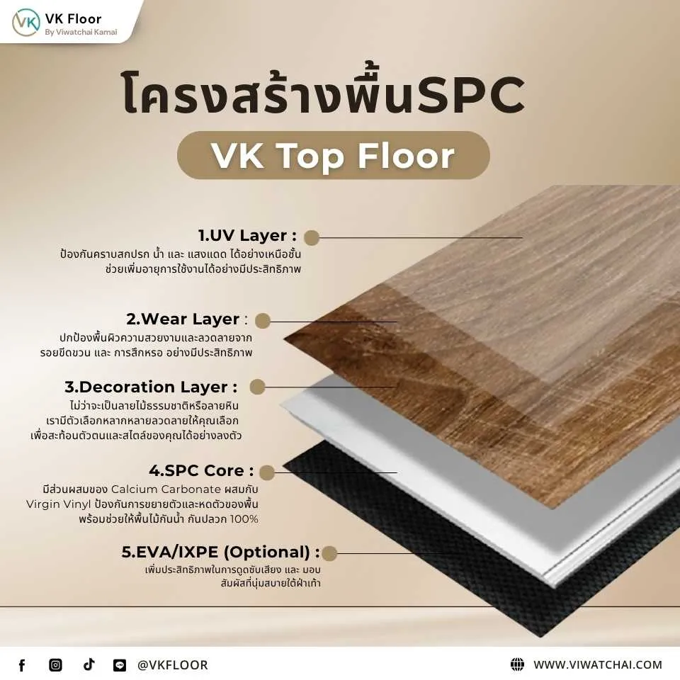 โครงสร้างพื้น กระเบื้องยาง SPC VK Top Floor แสดงทุกชั้นวัสดุ