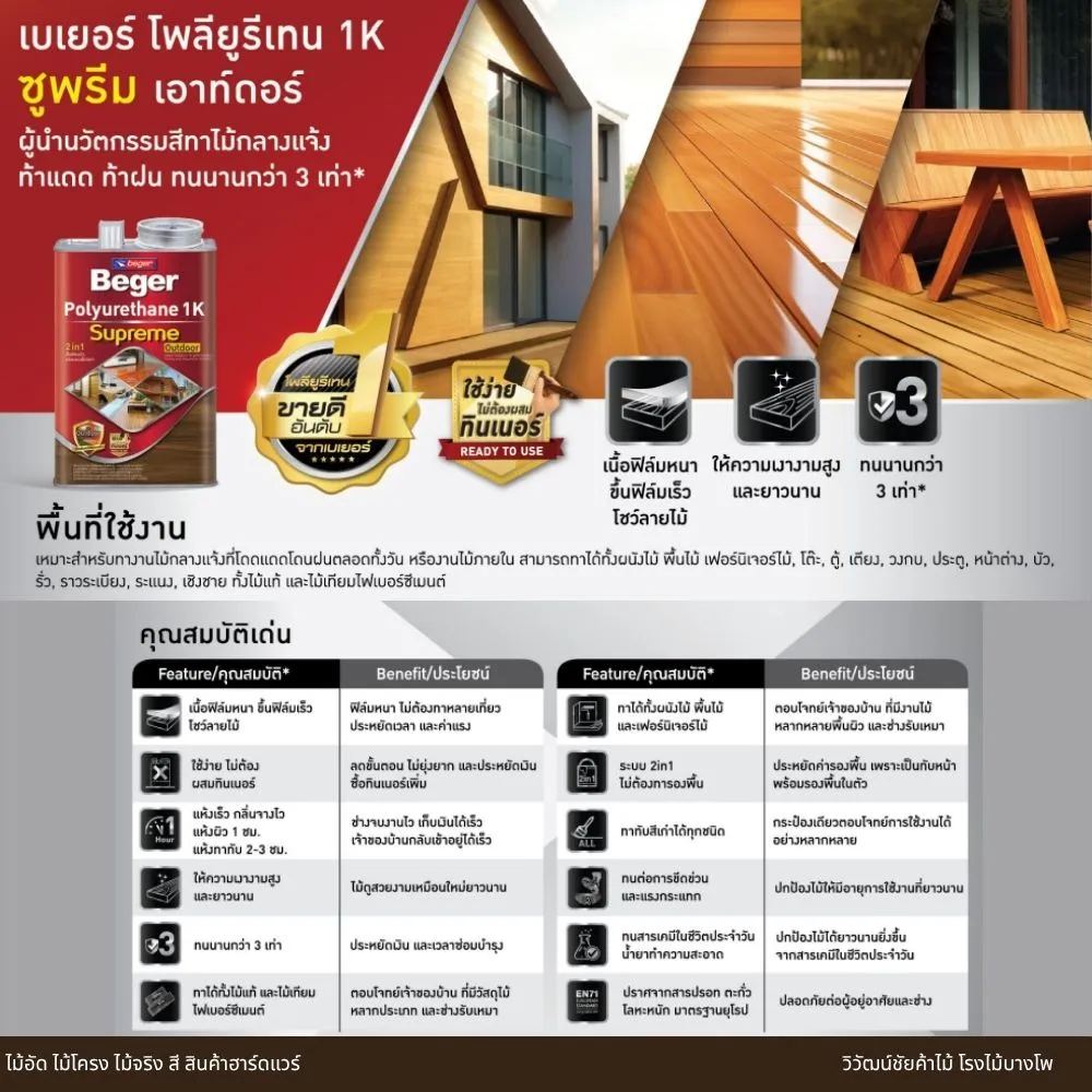 คุณสมบัติเด่นของสี Beger Polyurethane 1K Supreme สำหรับไม้ภายนอก