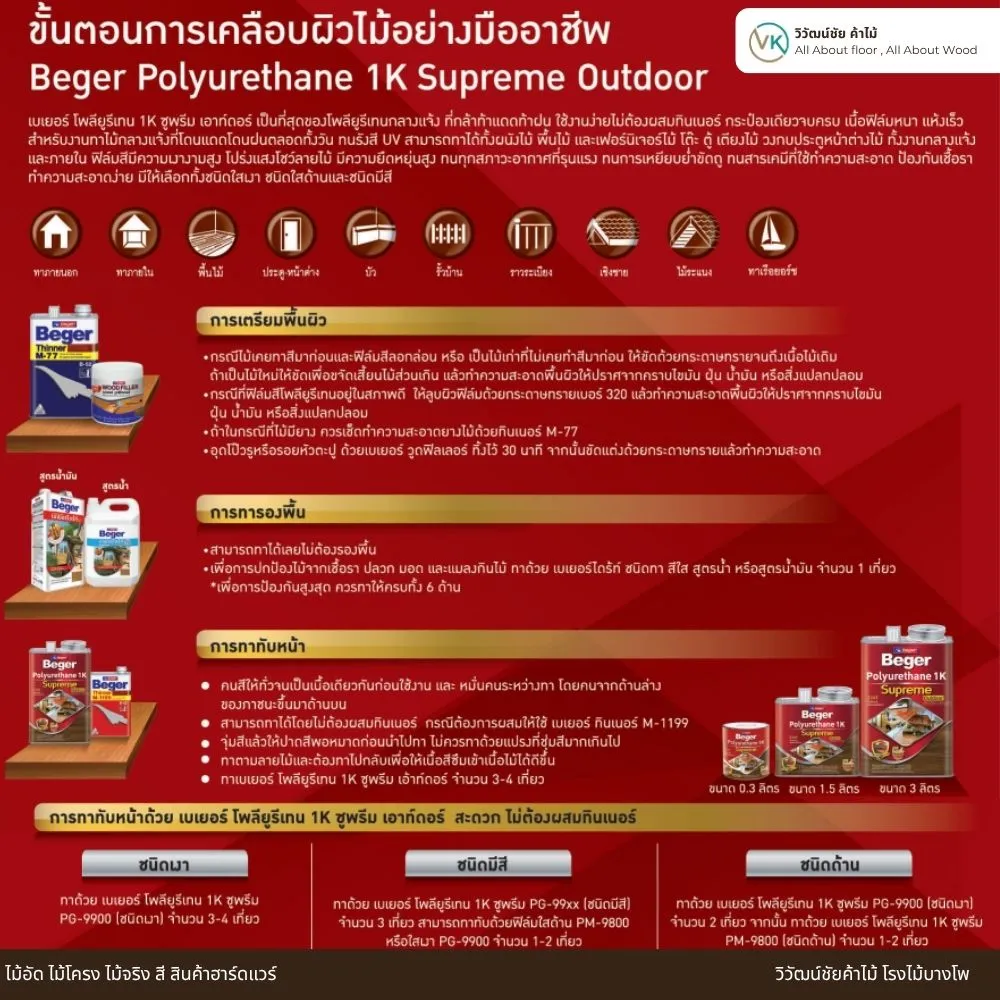 ขั้นตอนการเคลือบไม้ด้วย Beger Polyurethane 1K Supreme อย่างมืออาชีพ