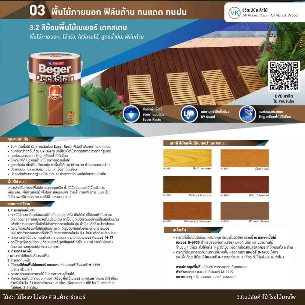 DeckStain Matt Colors_result สีทาพื้นไม้ Beger DeckStain Matt แสดงเฉดสีไม้และคุณสมบัติเด่น