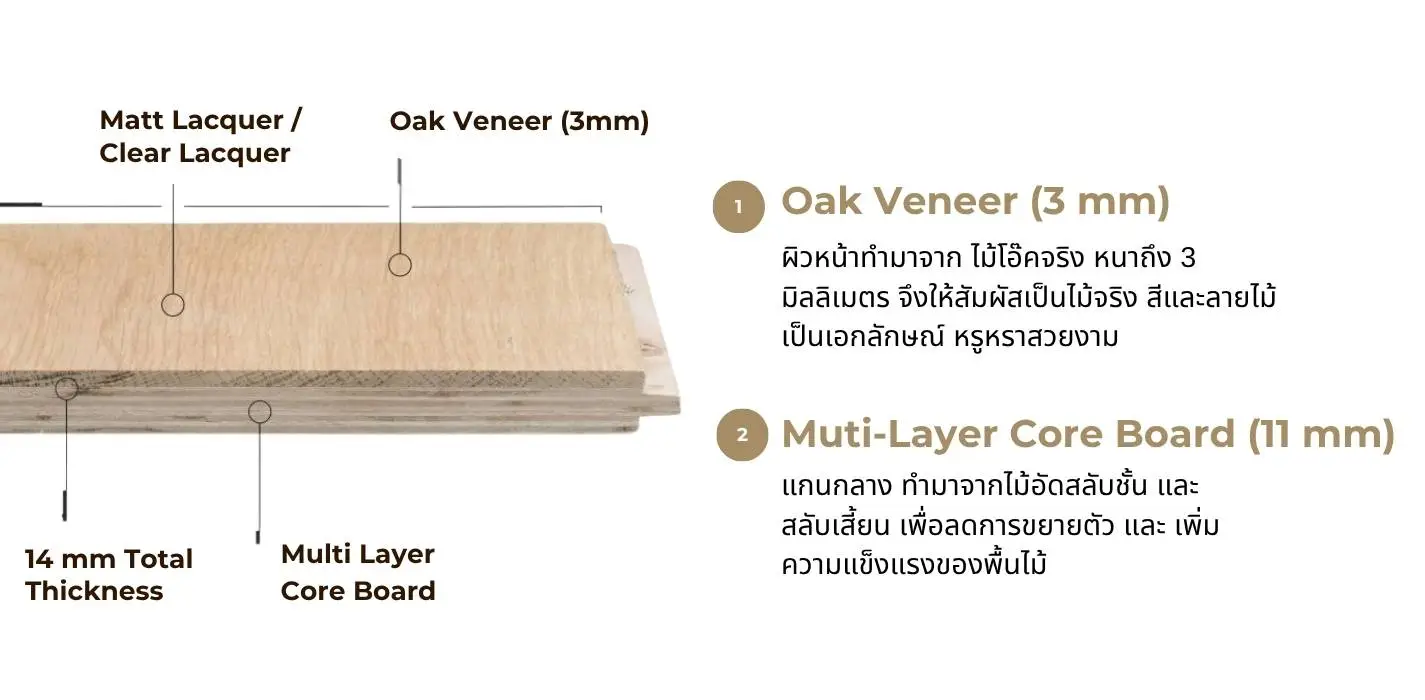 โครงสร้างชั้น พื้นไม้เอ็นจิเนียร์
