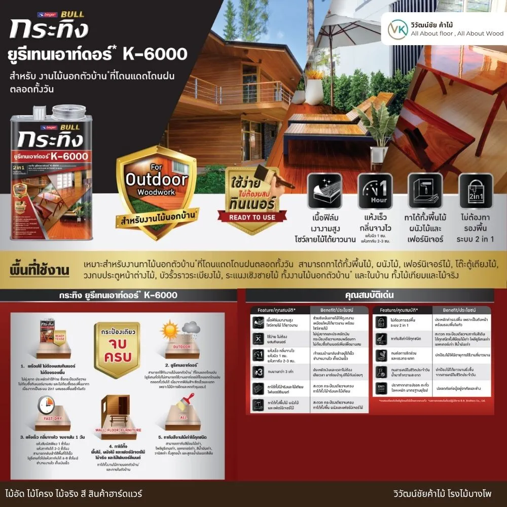 Bull Urethane K-6000 มีเฉดสีให้เลือก เช่น Clear, Teak, Golden Teak, Mahogany, Walnut และ Afrosmia โชว์ลายไม้ชัดเจน เหมาะกับทั้งบ้านสไตล์โมเดิร์นและคลาสสิก