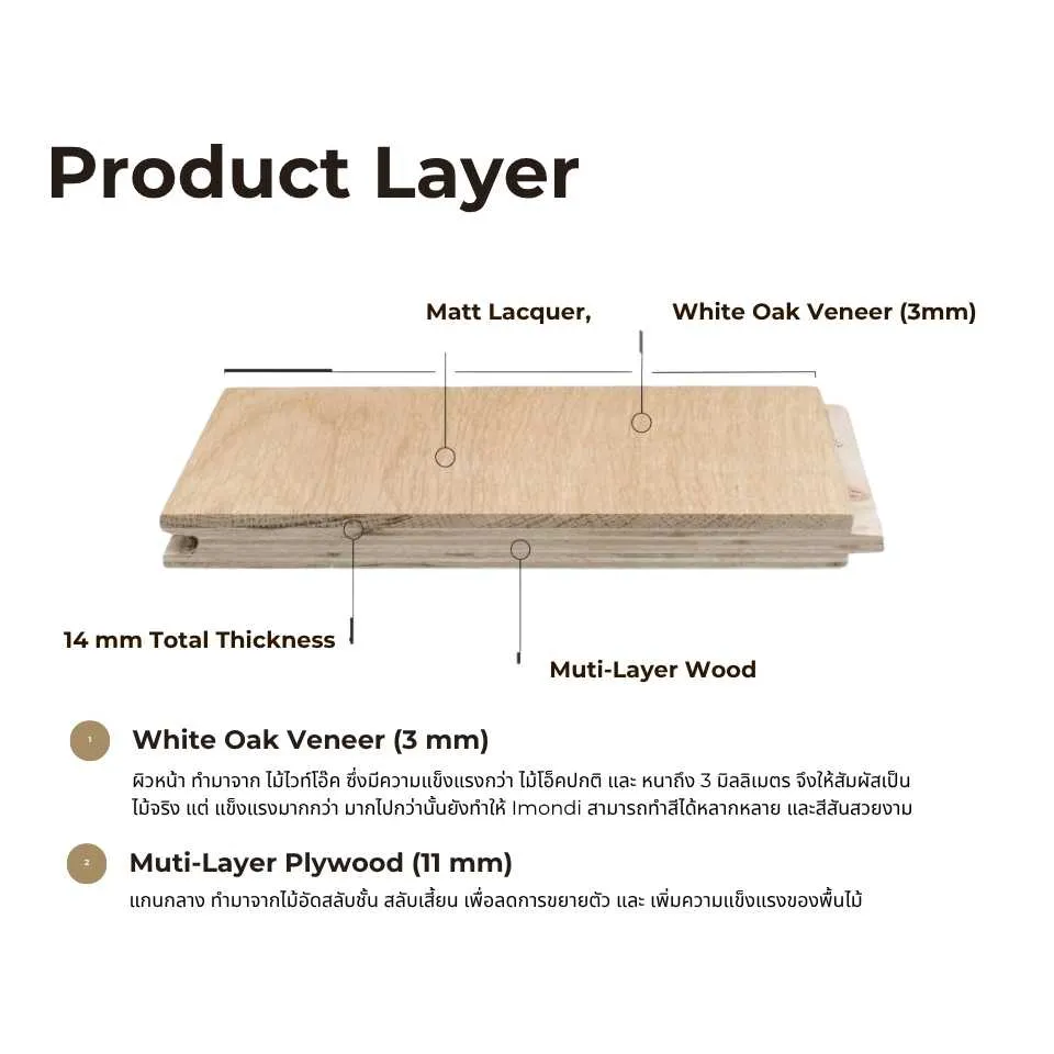 โครงสร้างพื้นไม้เอ็นจิเนียร์ Imondi แสดงชั้นไม้จริงด้านบนและชั้นไม้รองรับที่ช่วยเพิ่มความเสถียรและทนความชื้น