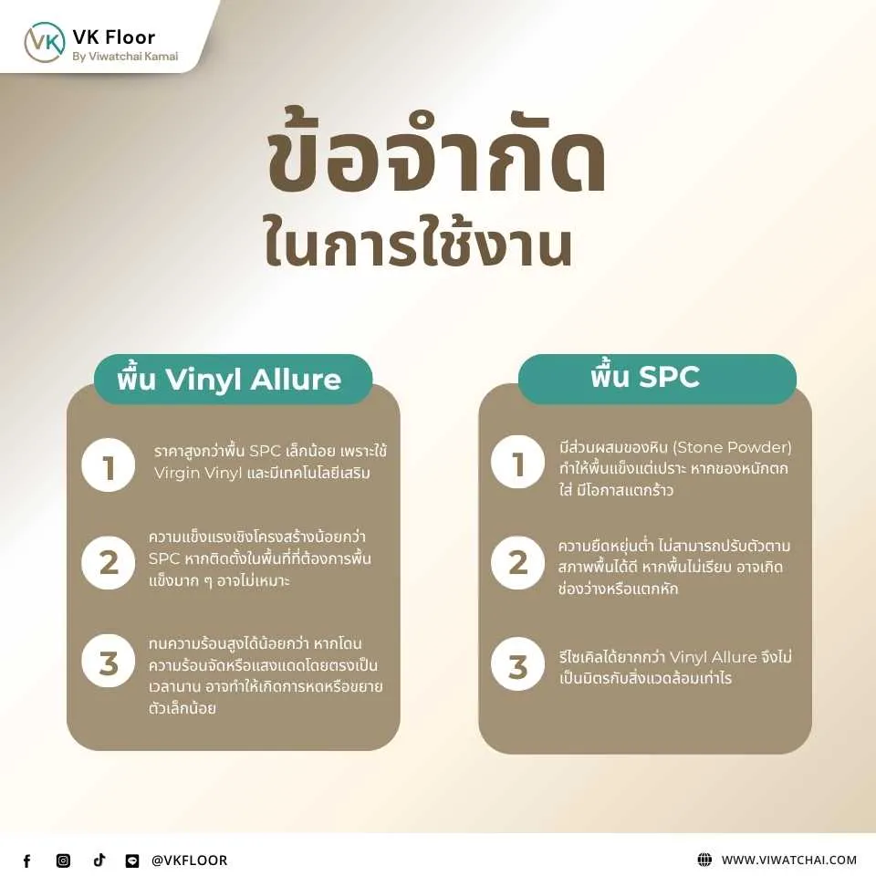 ข้อจำกัดของพื้น Vinyl Allure และพื้น SPC ที่ควรรู้ก่อนเลือกใช้งานในแต่ละพื้นที่