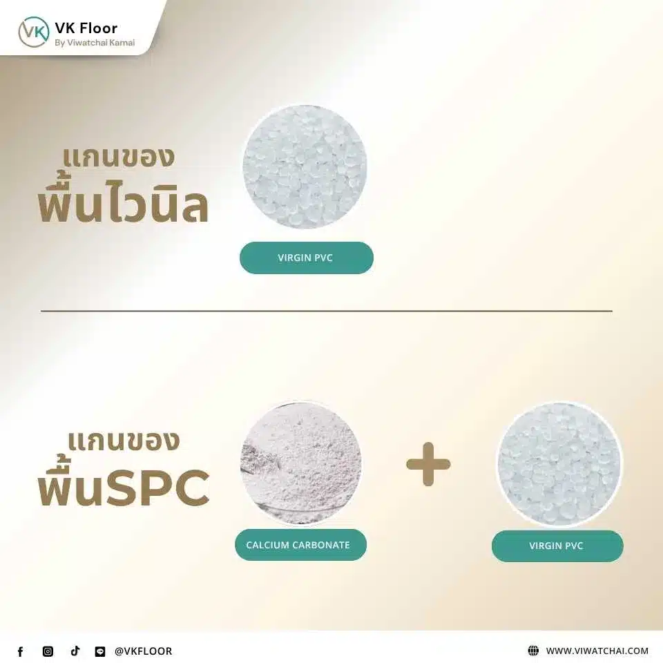 โครงสร้างวัสดุปูพื้น Vinyl Allure และพื้น SPC แสดงชั้นวัสดุแต่ละชั้นอย่างละเอียด ตั้งแต่ชั้นเคลือบกันรอยถึงชั้นฐานรอง