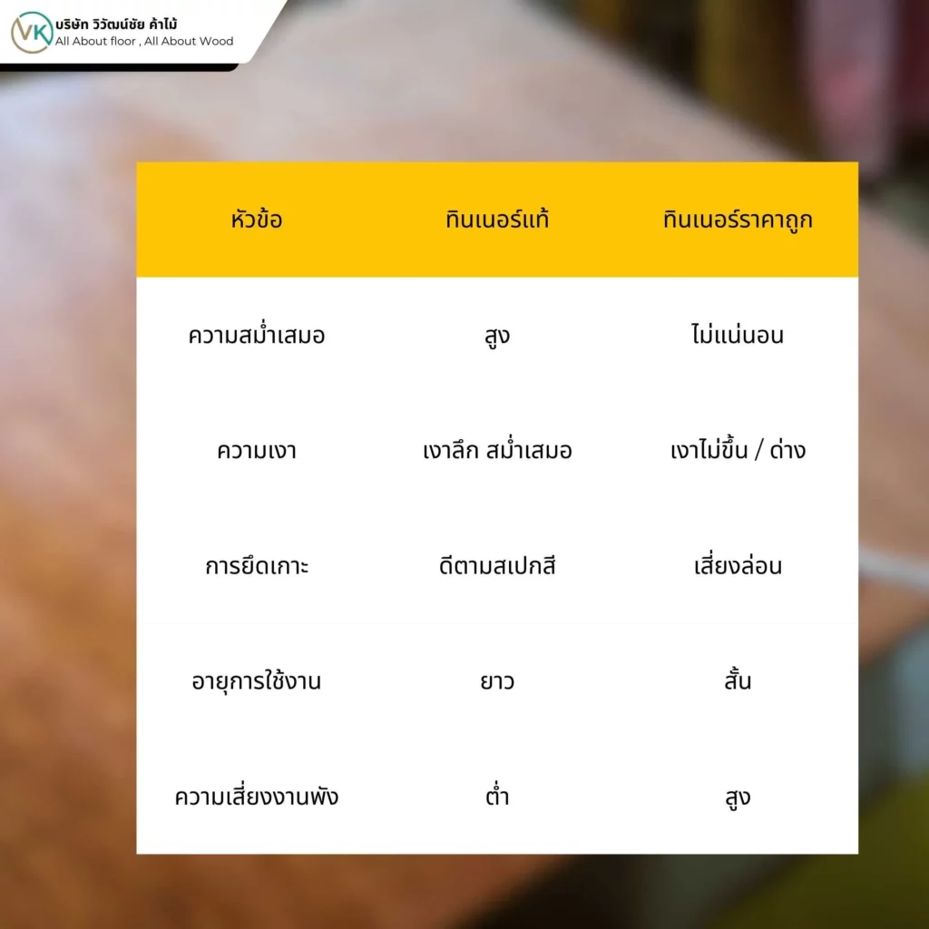 รูปภาพ ทินเนอร์ราคาถูก คืออะไร และความแตกต่างจากทินเนอร์เกรดมาตรฐาน