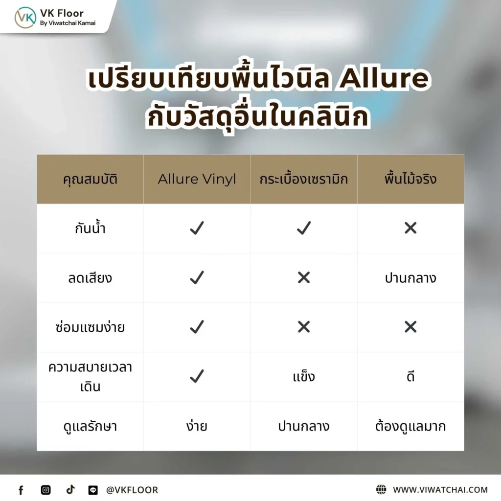 ภาพเปรียบเทียบพื้นไวนิล Allure กับวัสดุอื่นในคลินิก แสดงความแตกต่างด้านผิวสัมผัส ความทนทาน และการดูแลรักษา