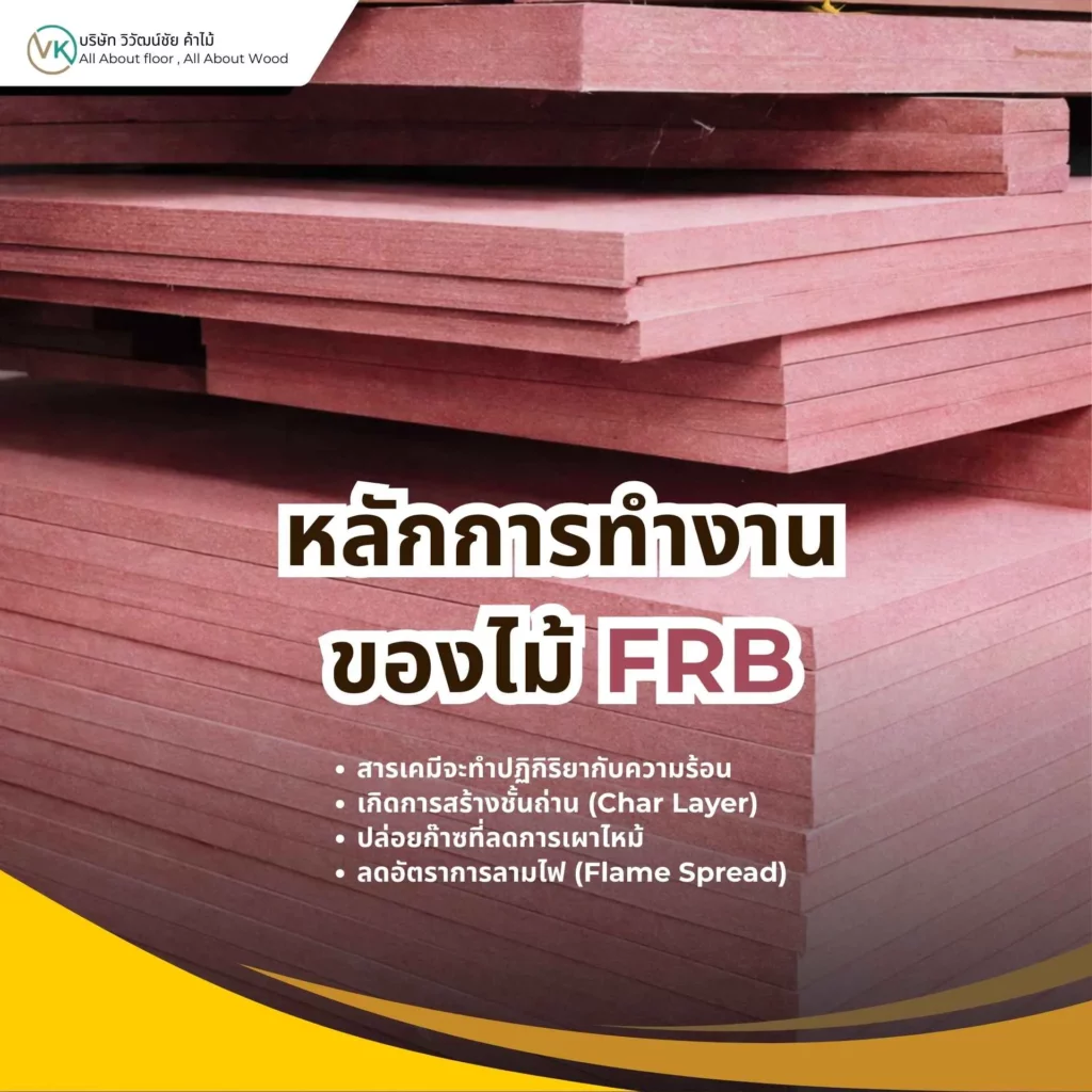 ภาพอธิบายหลักการทำงานของไม้ทนไฟ ไม้ FRB เมื่อเกิดไฟไหม้ โดยแสดงชั้นถ่านที่ช่วยชะลอการลุกลามของไฟ