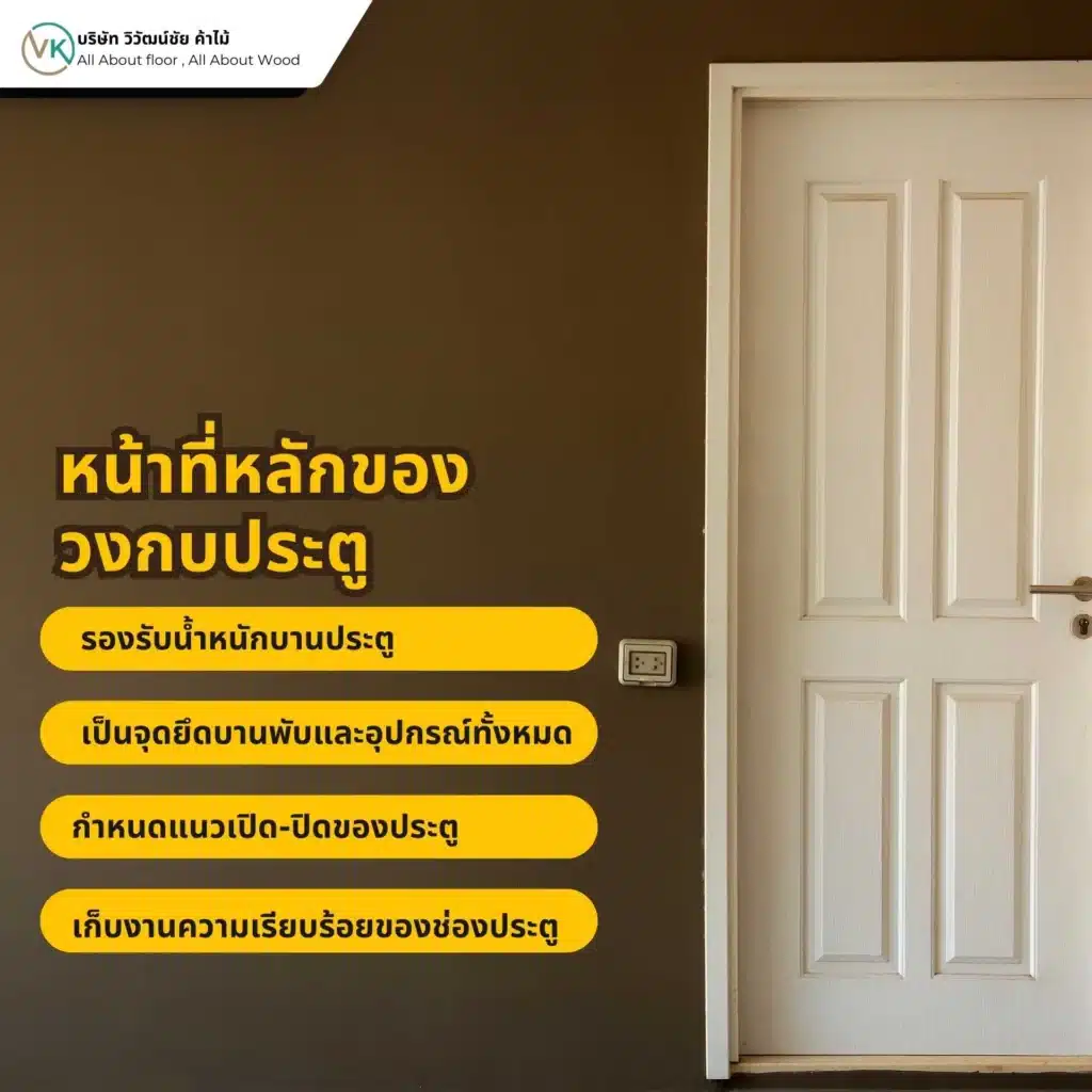 วงกบประตูไม้แสดงหน้าที่หลักในการรองรับน้ำหนักบานประตู กำหนดแนวเปิดปิด และยึดอุปกรณ์ฮาร์ดแวร์ของประตูไม้