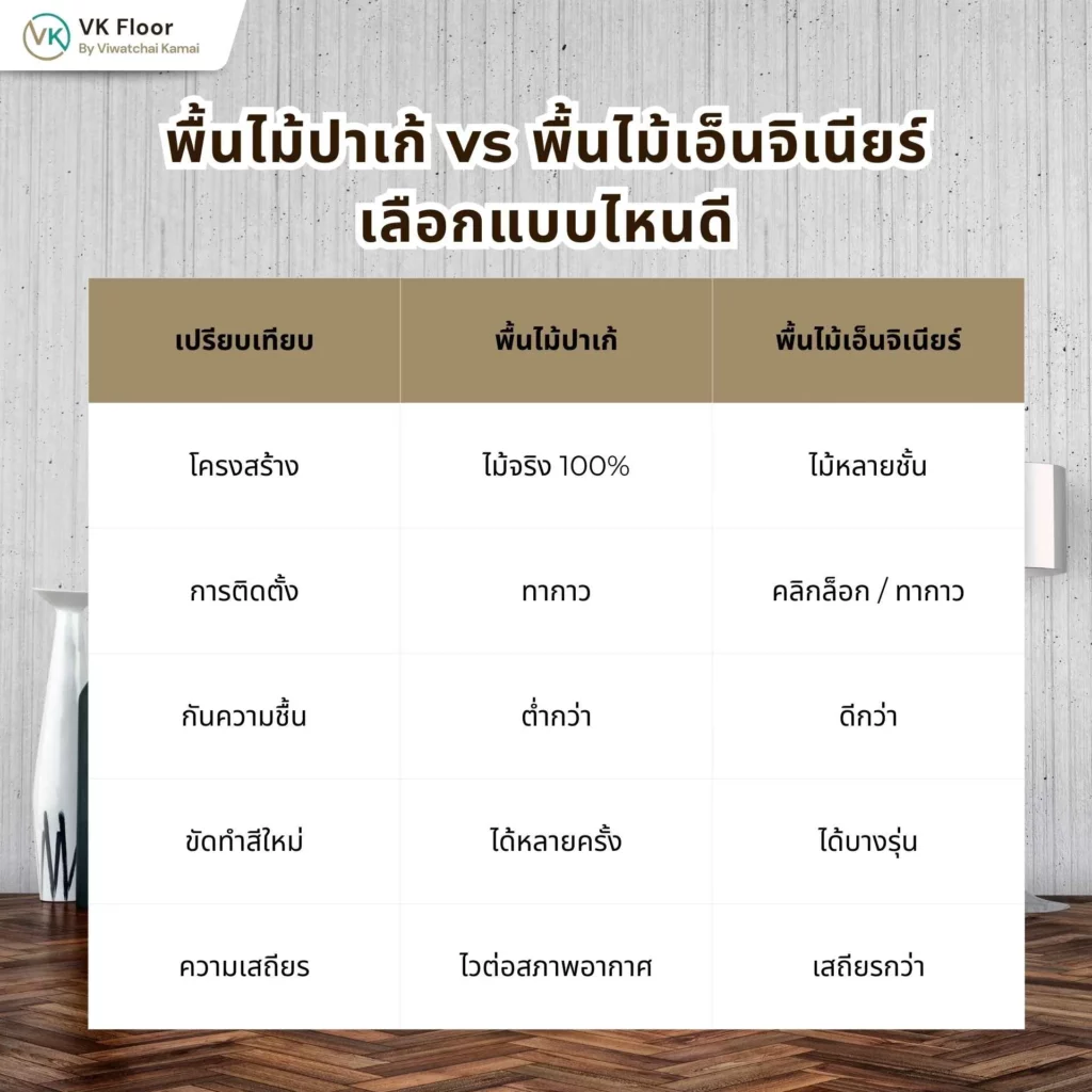 พื้นไม้ปาเก้ vs พื้นไม้เอ็นจิเนียร์ เลือกแบบไหนดี เปรียบเทียบโครงสร้างและการใช้งาน