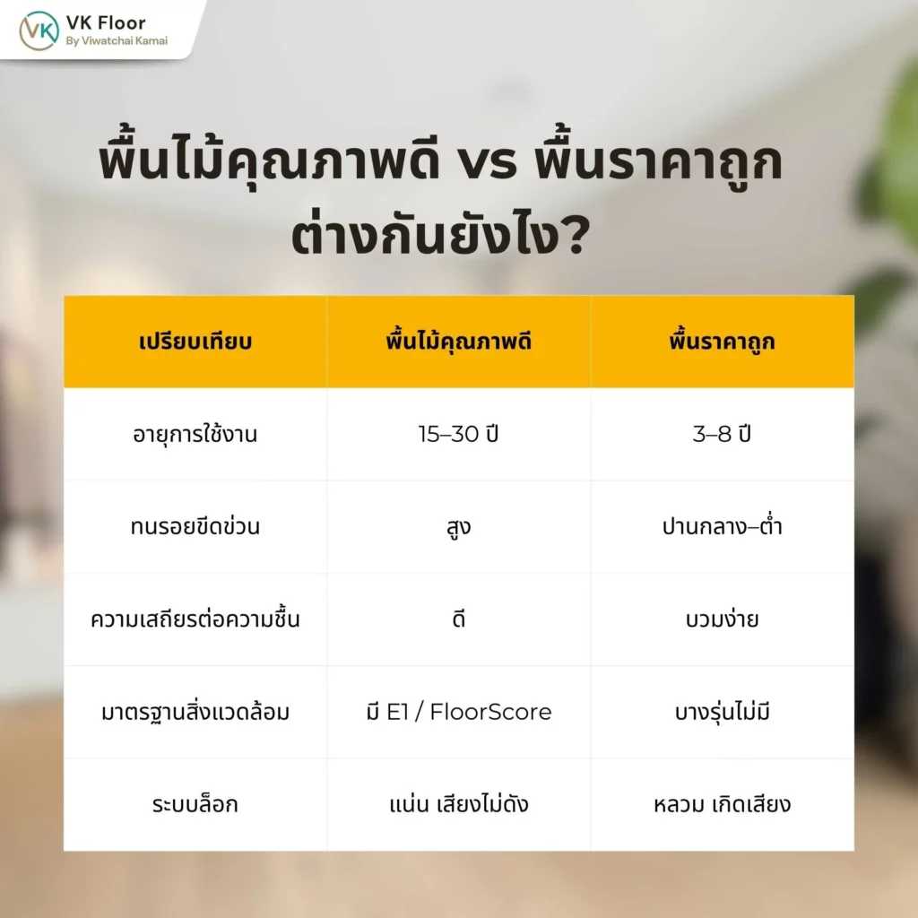 ภาพเปรียบเทียบพื้นไม้คุณภาพดี vs พื้นราคาถูก ต่างกันยังไง ทั้งโครงสร้างและผิวเคลือบ