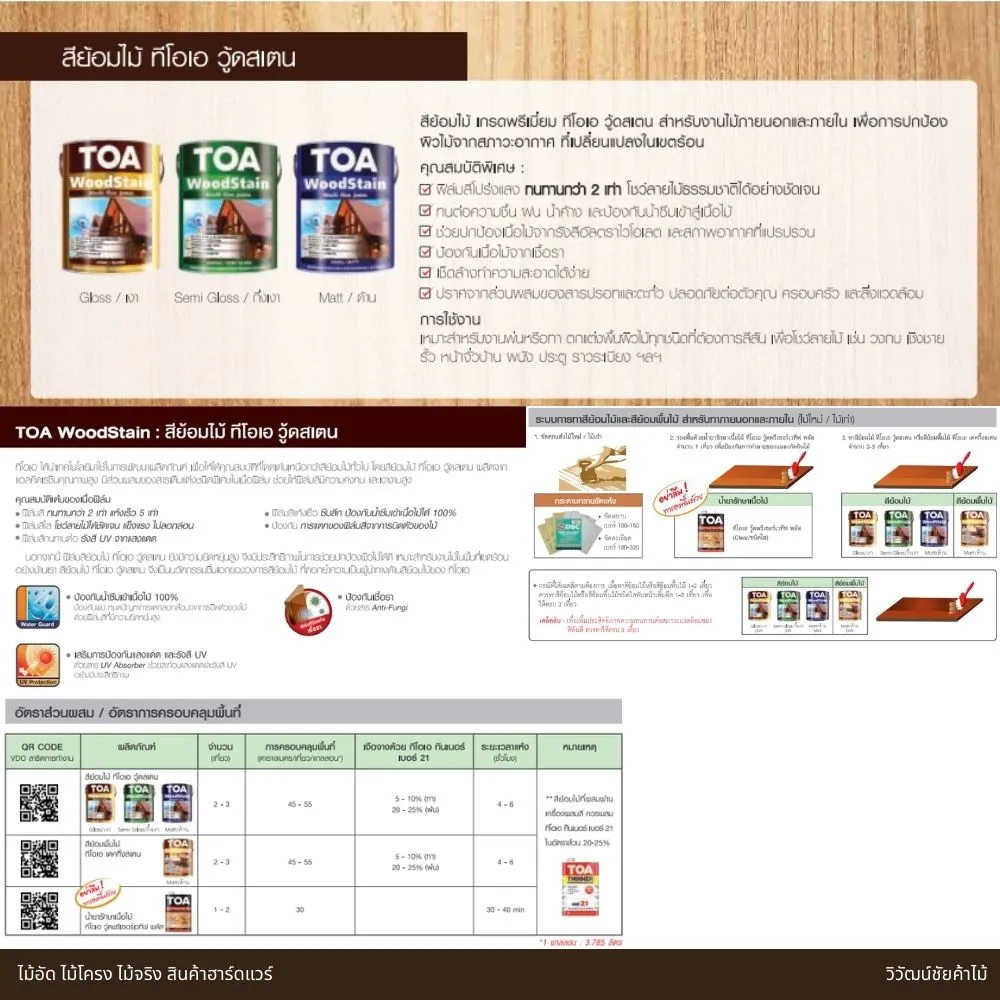 รายละเอียดสินค้าTOA WoodStain กึ่งเงา สีย้อมไม้สูตรซึมลึกสำหรับงานไม้ภายนอกและภายใน