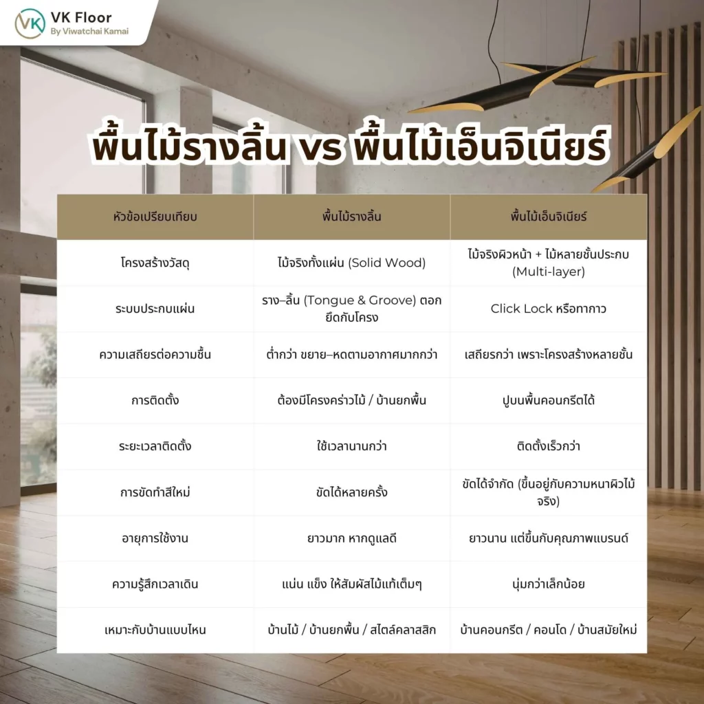 พื้นไม้รางลิ้น vs พื้นไม้เอ็นจิเนียร์ vs พื้น SPC ต่างกันอย่างไร เปรียบเทียบโครงสร้างและการใช้งาน