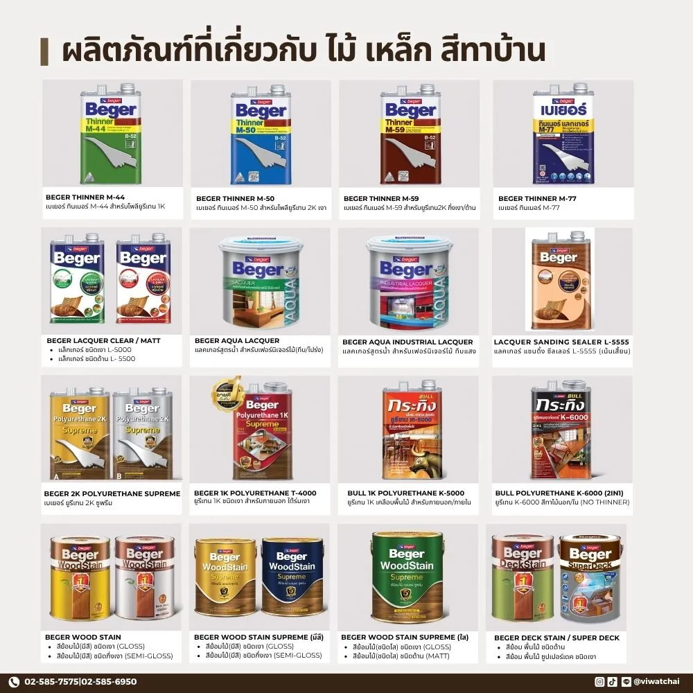 viwatchai-wood-paint-coatings-product ภาพหน้ารวมผลิตภัณฑ์สีงานเหล็กจากวิวัฒน์ชัยค้าไม้ สำหรับงานทาสี เคลือบผิว และปกป้องพื้นผิวเหล็กและโลหะ