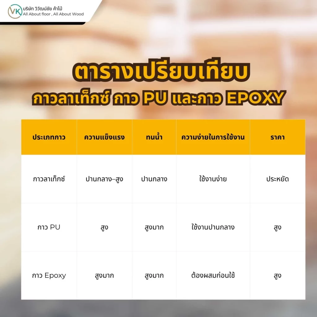 กาวติดไม้แบบไหนดีที่สุด เปรียบเทียบกาวลาเท็กซ์ กาว PU และกาว Epoxy สำหรับงานไม้
