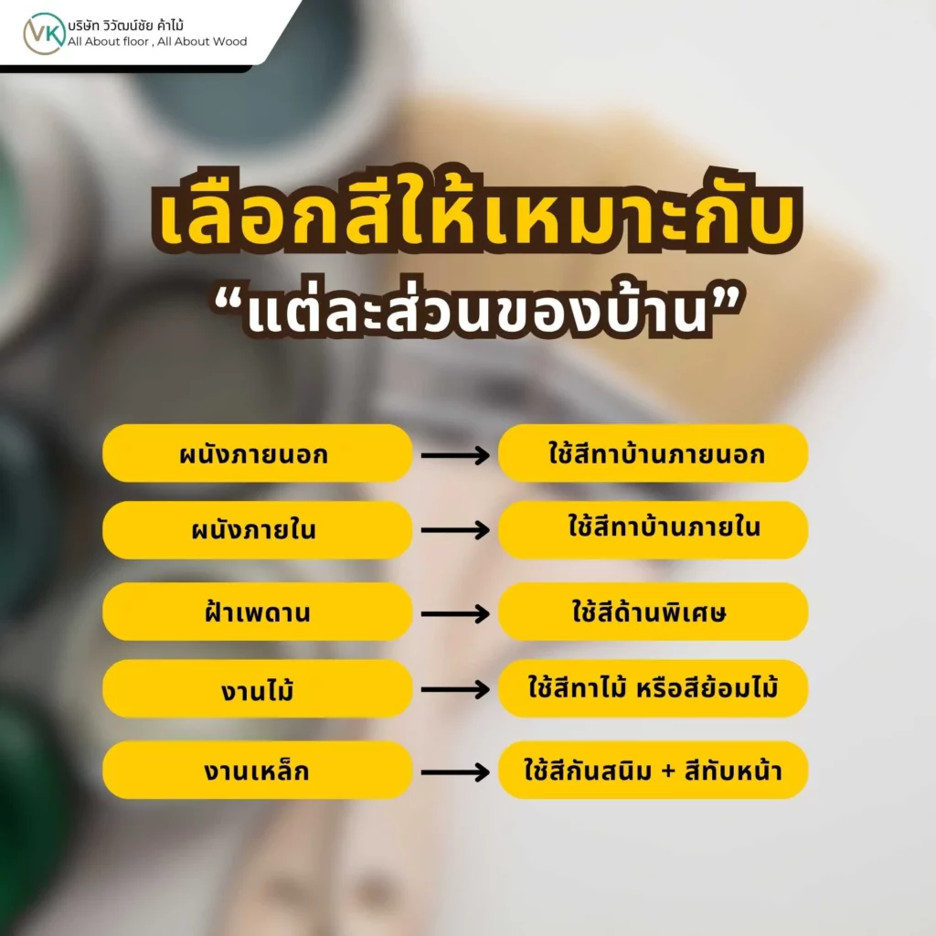 การเลือกสีทาบ้านให้เหมาะกับแต่ละส่วนของบ้าน เช่น ห้องนั่งเล่น ห้องนอน ห้องครัว และภายนอกอาคาร
