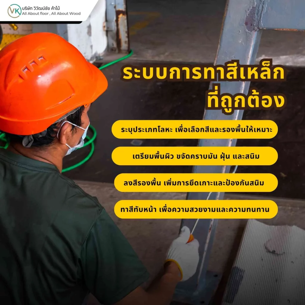 ระบบการทาสีเหล็กที่ถูกต้อง ประกอบด้วยการเตรียมพื้นผิว สีรองพื้น และสีทับหน้า