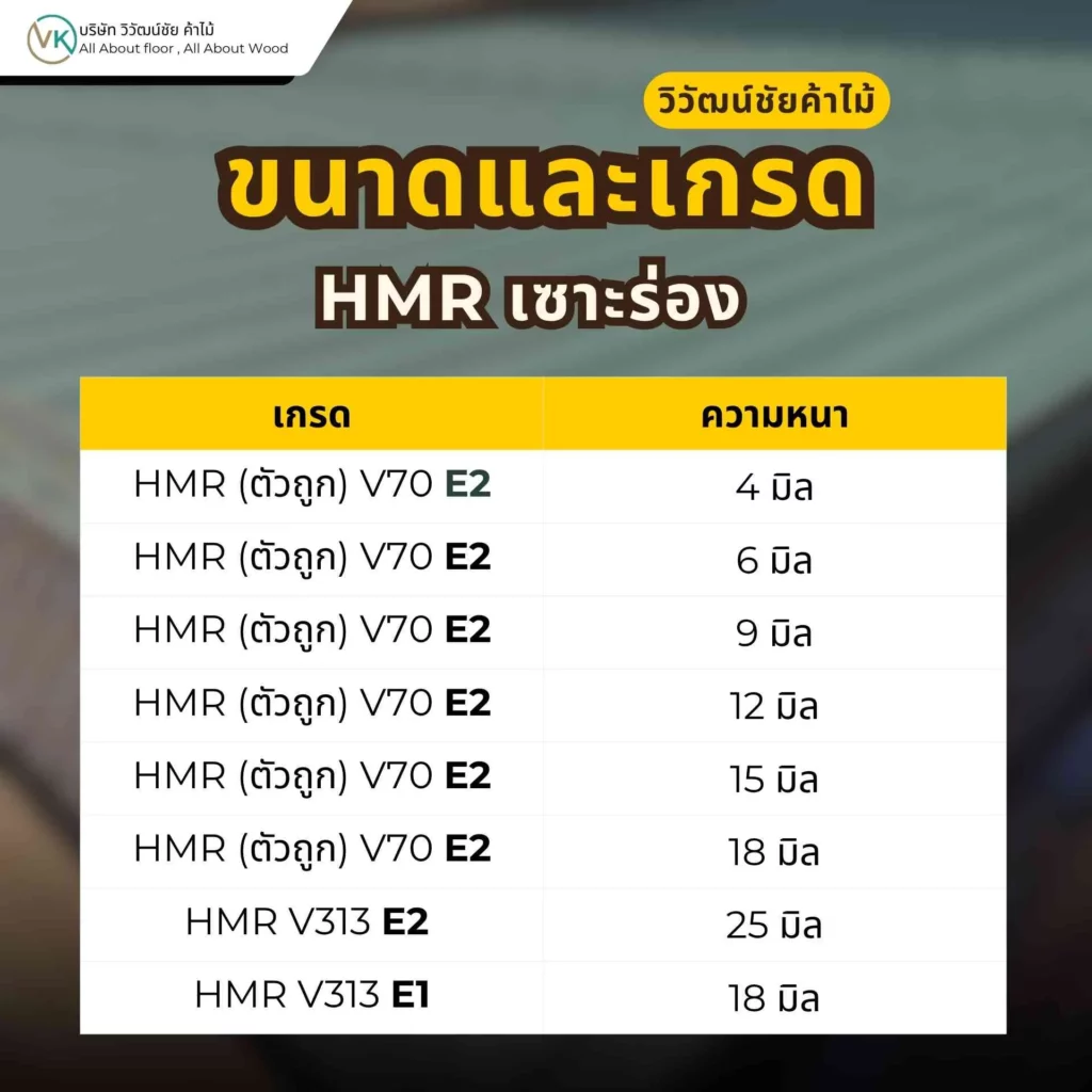 ขนาดและเกรด HMR เซาะร่อง จากวิวัฒน์ชัยค้าไม้ สำหรับงานตกแต่งผนังและบิลต์อินภายใน