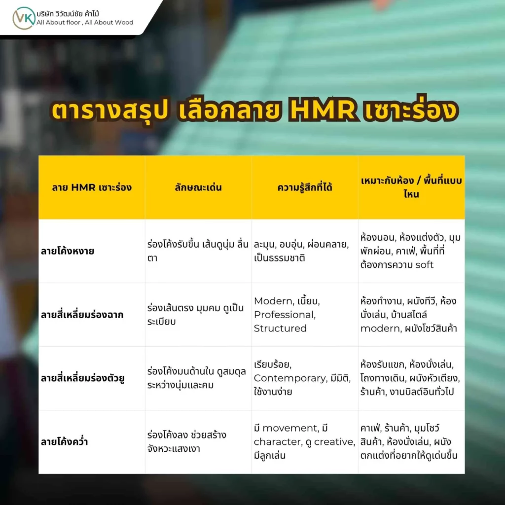 ตารางสรุปลาย HMR เซาะร่อง เพื่อเลือกให้เหมาะกับห้องนั่งเล่น ห้องนอน ห้องทำงาน และพื้นที่ต่าง ๆ ภายในบ้าน