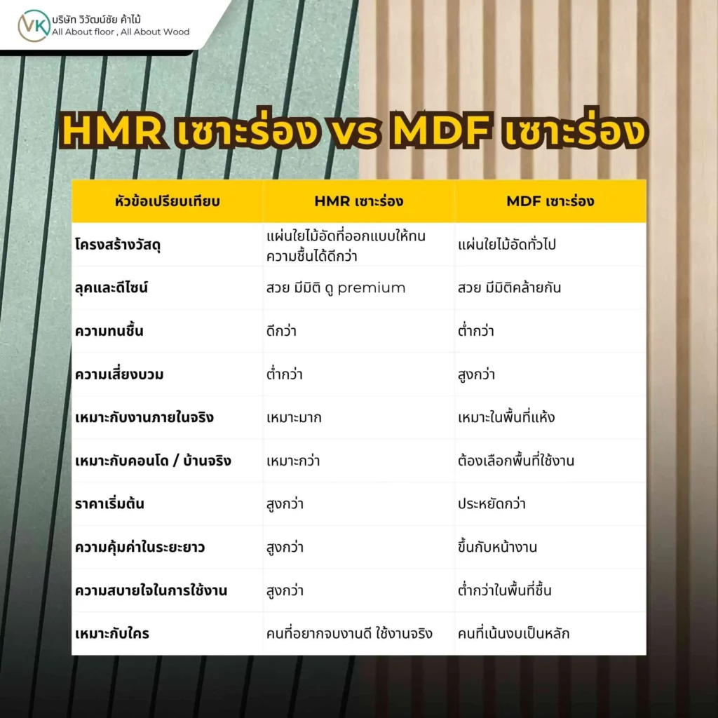 ตารางเปรียบเทียบ HMR เซาะร่อง vs MDF เซาะร่อง แสดงความต่างด้านวัสดุ การใช้งาน และความเหมาะสมกับพื้นที่