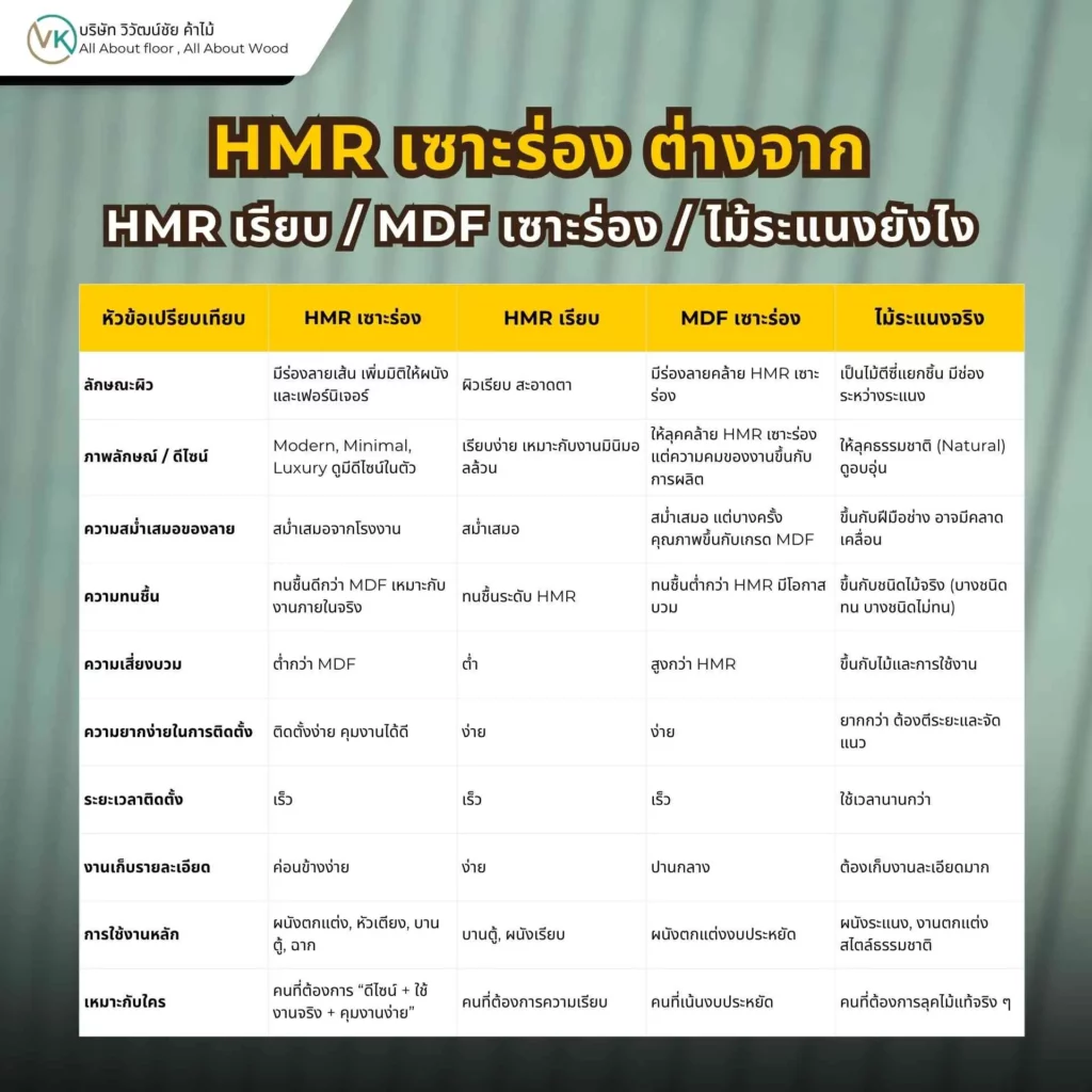 เปรียบเทียบ HMR เซาะร่อง กับ HMR เรียบ MDF เซาะร่อง และไม้ระแนง สำหรับงานตกแต่งผนังและบิลต์อิน